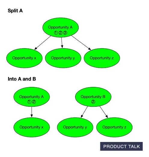 Behind the Scenes: Building AI-Generated Opportunity Solution Trees