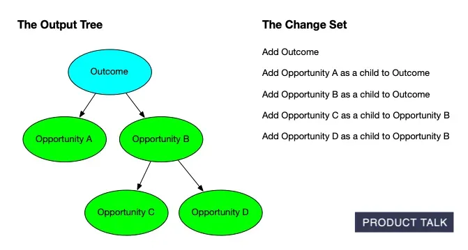 Behind the Scenes: Building AI-Generated Opportunity Solution Trees