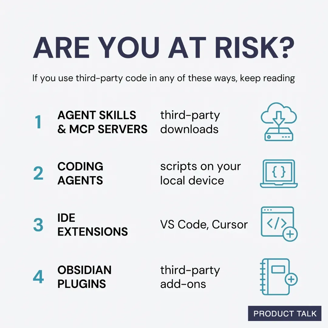 Infographic titled 'Are You at Risk?' listing 4 risk areas for third-party code users: Agent Skills & MCP Servers, Coding Agents, IDE Extensions, and Obsidian Plugins — by Product Talk.