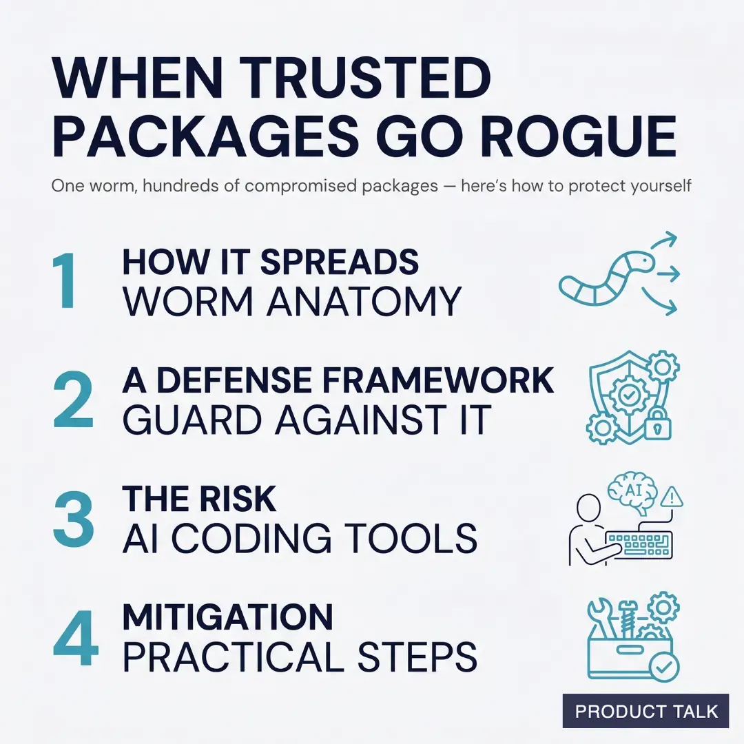 Infographic titled 'When Trusted Packages Go Rogue' listing 4 topics: Worm Anatomy, A Defense Framework, The Risk of AI Coding Tools, and Mitigation Practical Steps — by Product Talk.