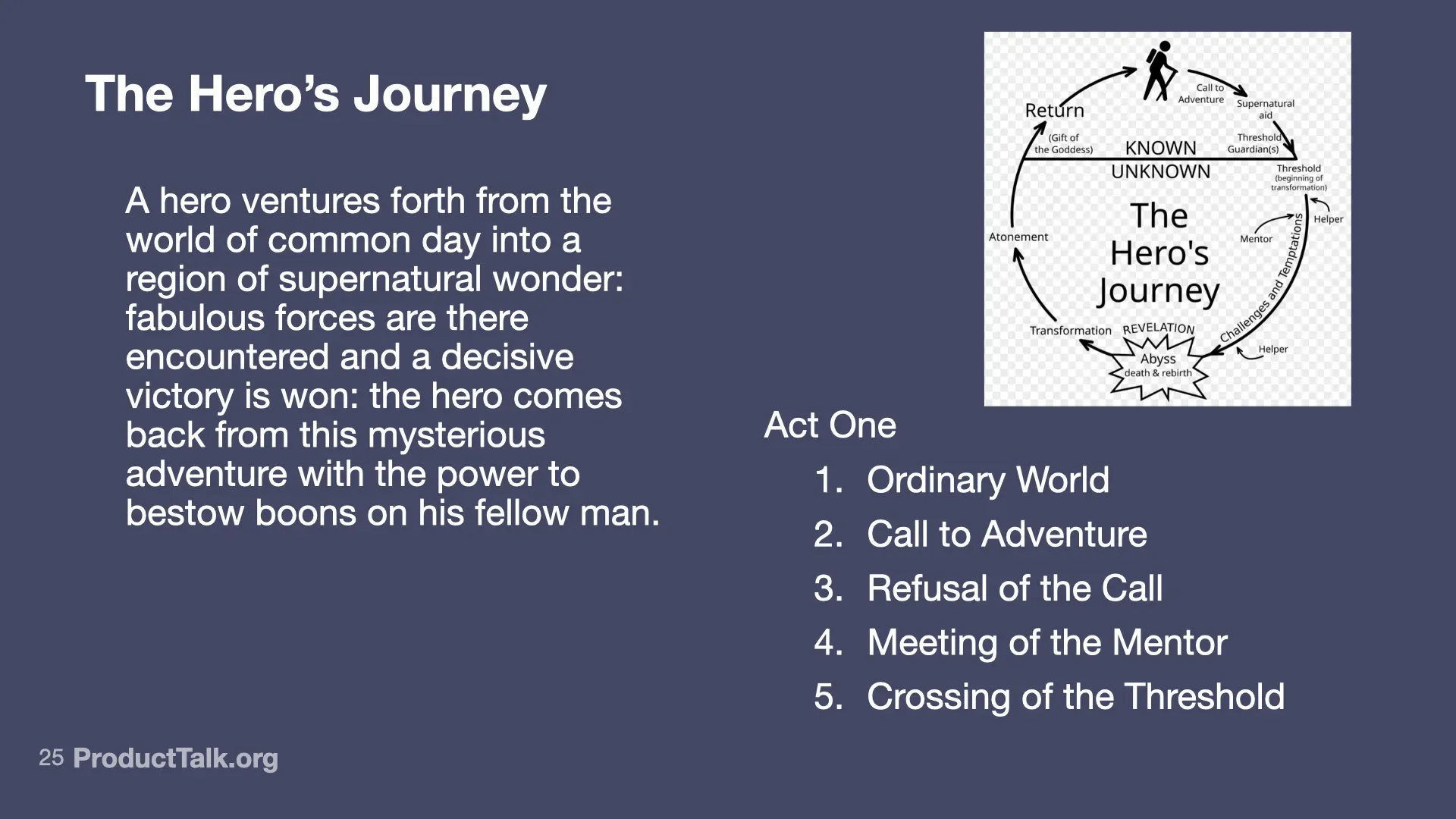 The Call to Adventure