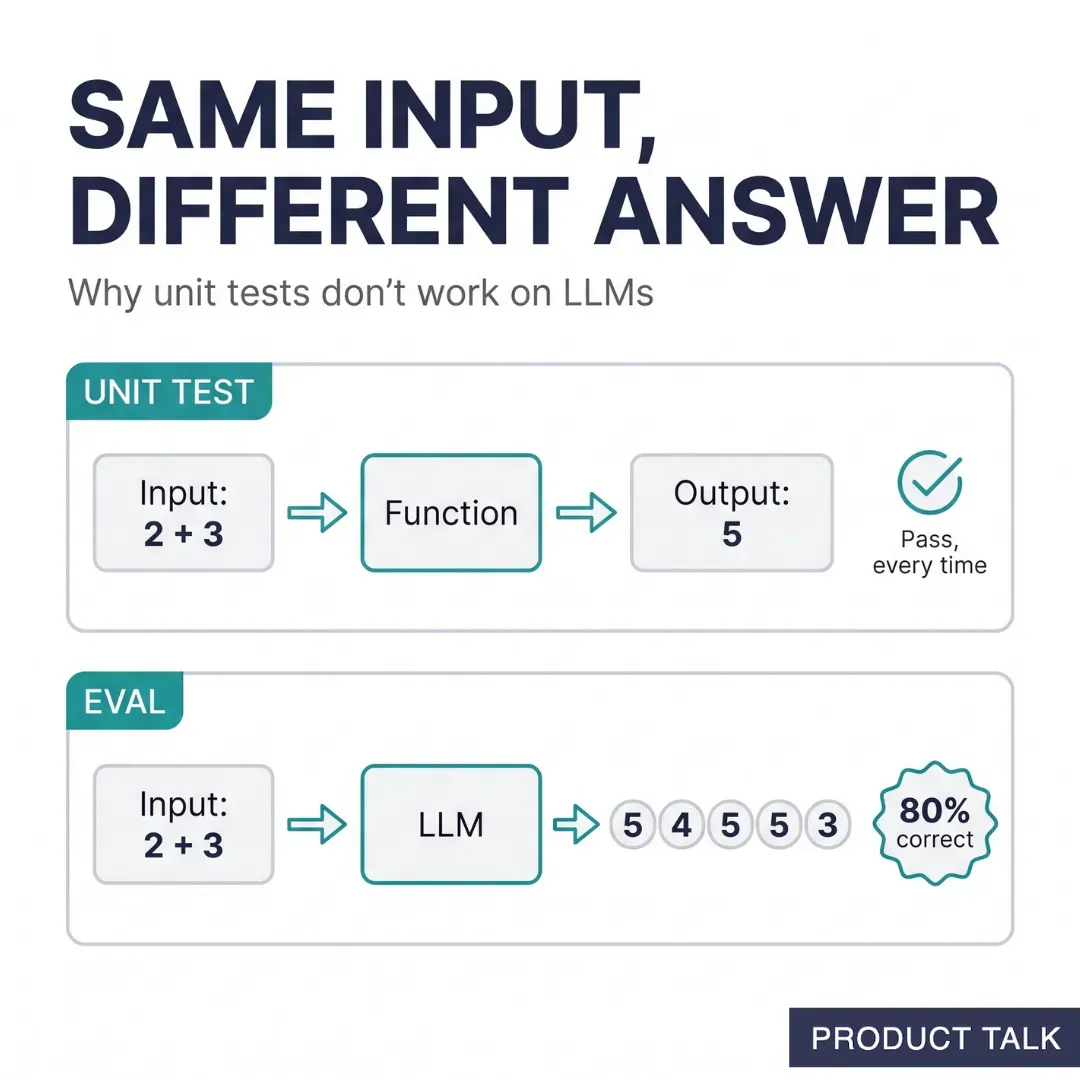 AI Evals: A Hands-On Guide for Product Teams