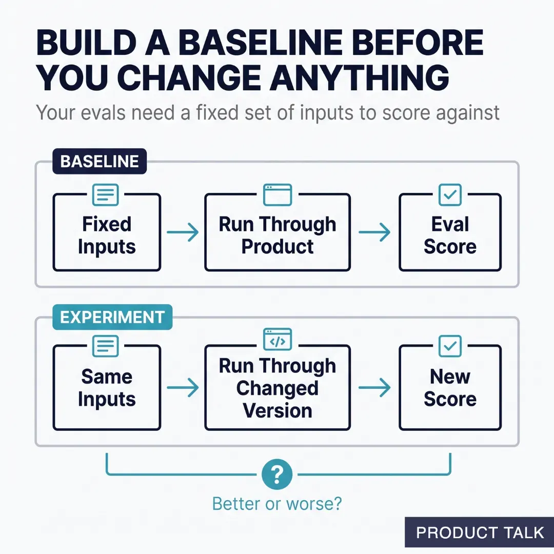 AI Evals: A Hands-On Guide for Product Teams
