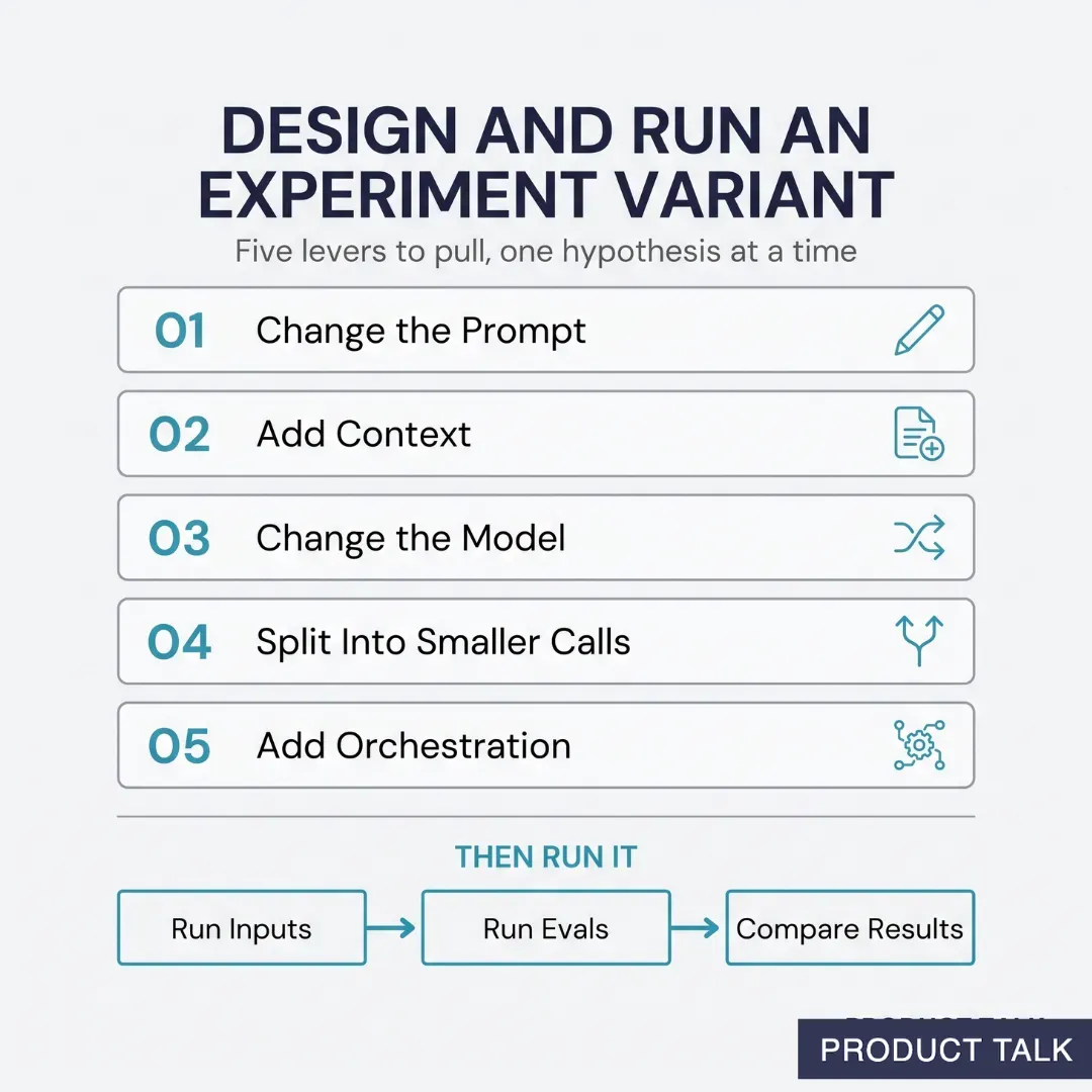AI Evals: A Hands-On Guide for Product Teams