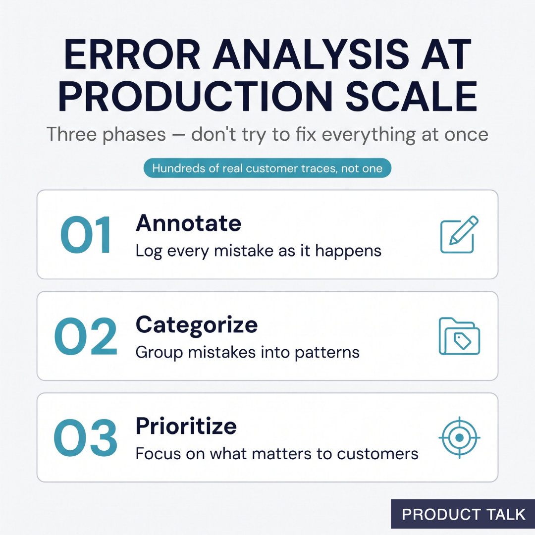 AI Evals: A Hands-On Guide for Product Teams