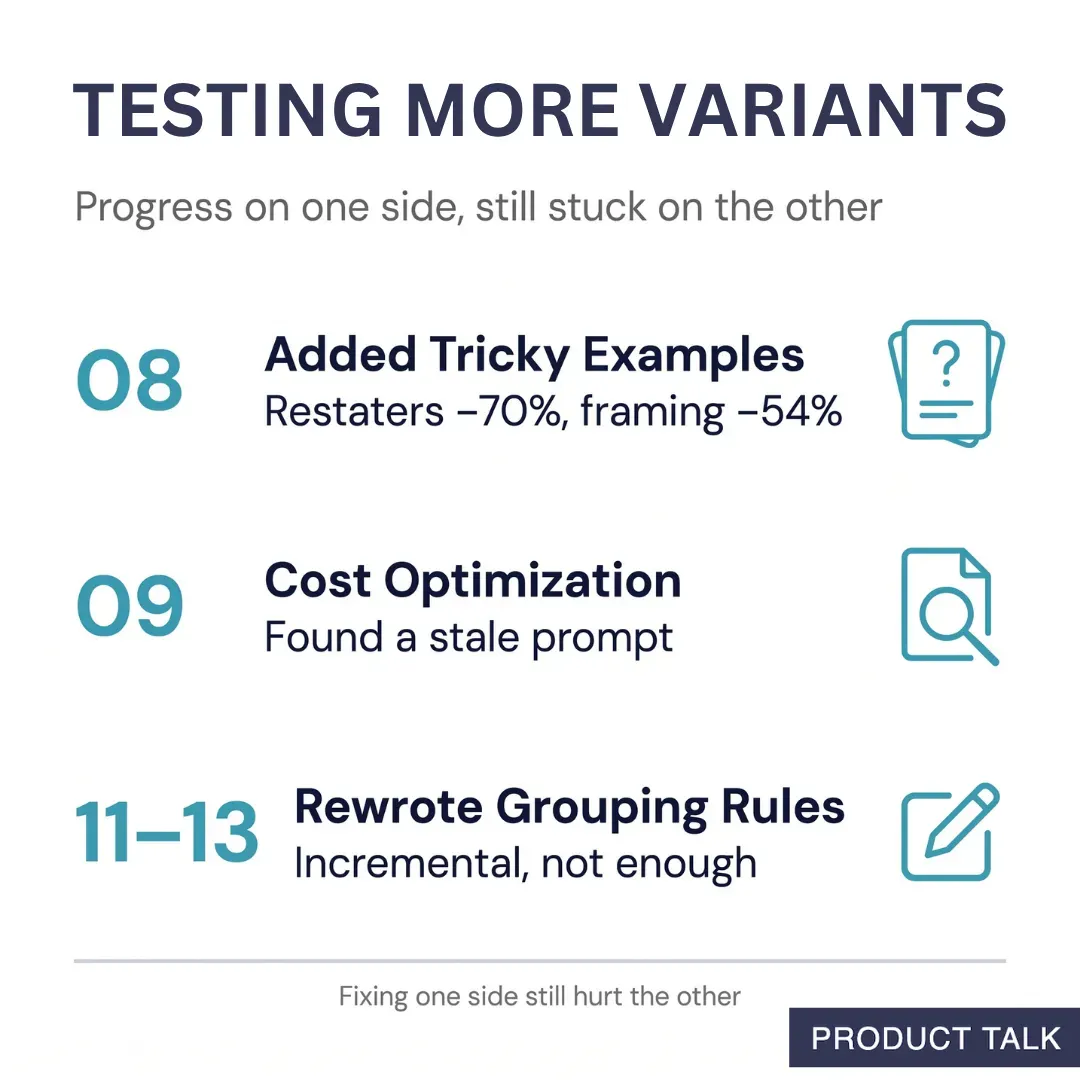 List of experiment variants 8, 9, and 11–13 with results: added tricky examples, cost optimization, and rewritten grouping rules.