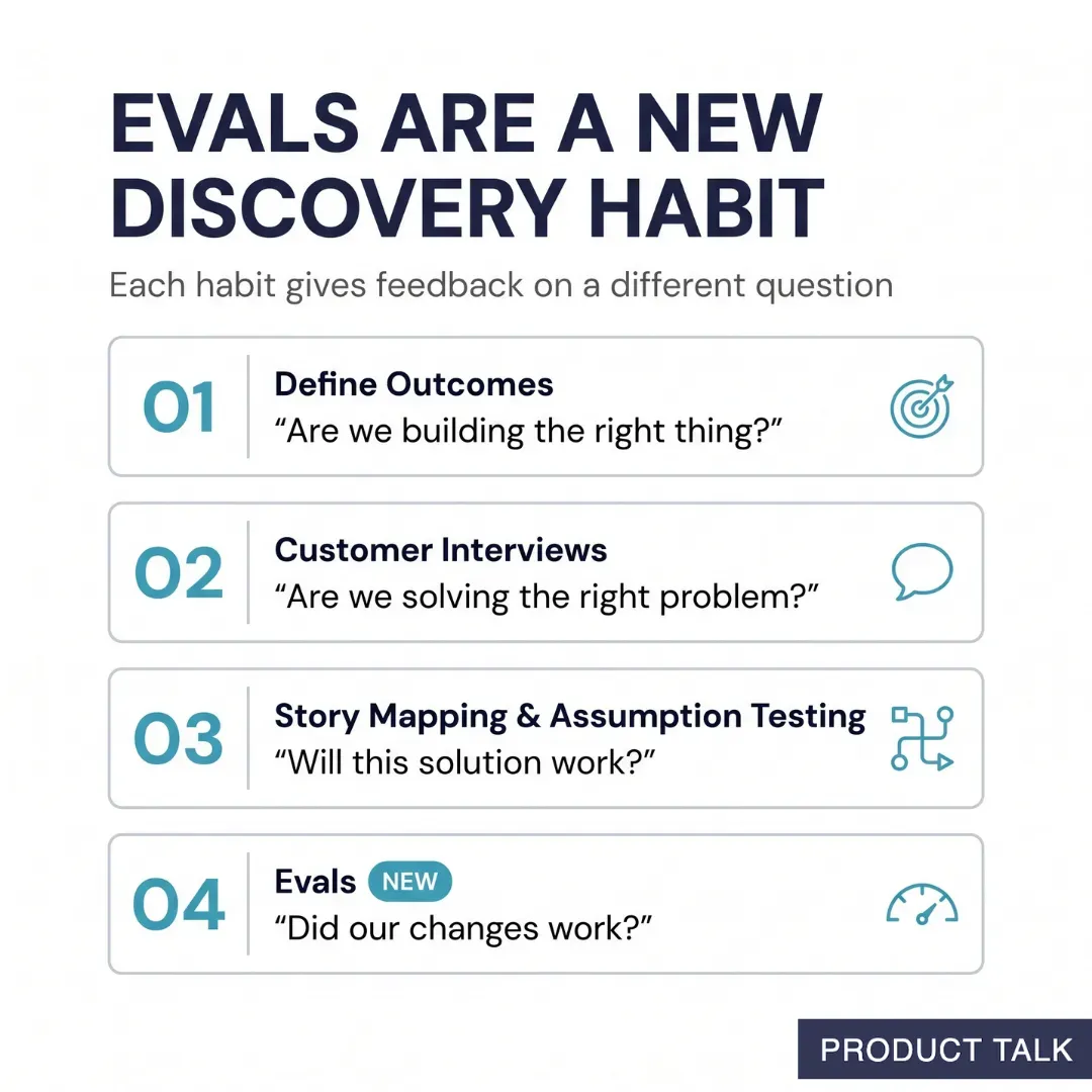AI Evals: A Hands-On Guide for Product Teams