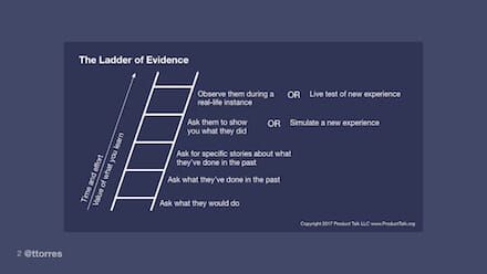 The Ladder of Evidence: Get More Value From Your Customer Interviews and Product Experiments