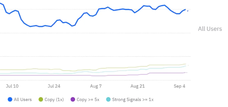Product in Practice: Iterating on Outcomes with Limited Data