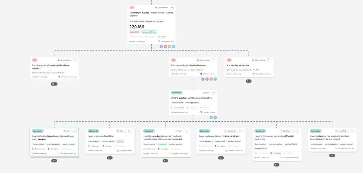 Tools of the Trade: Building Opportunity Solution Trees in Vistaly