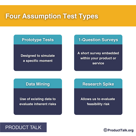 Assumption Test