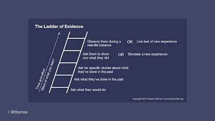 Ladder of Evidence