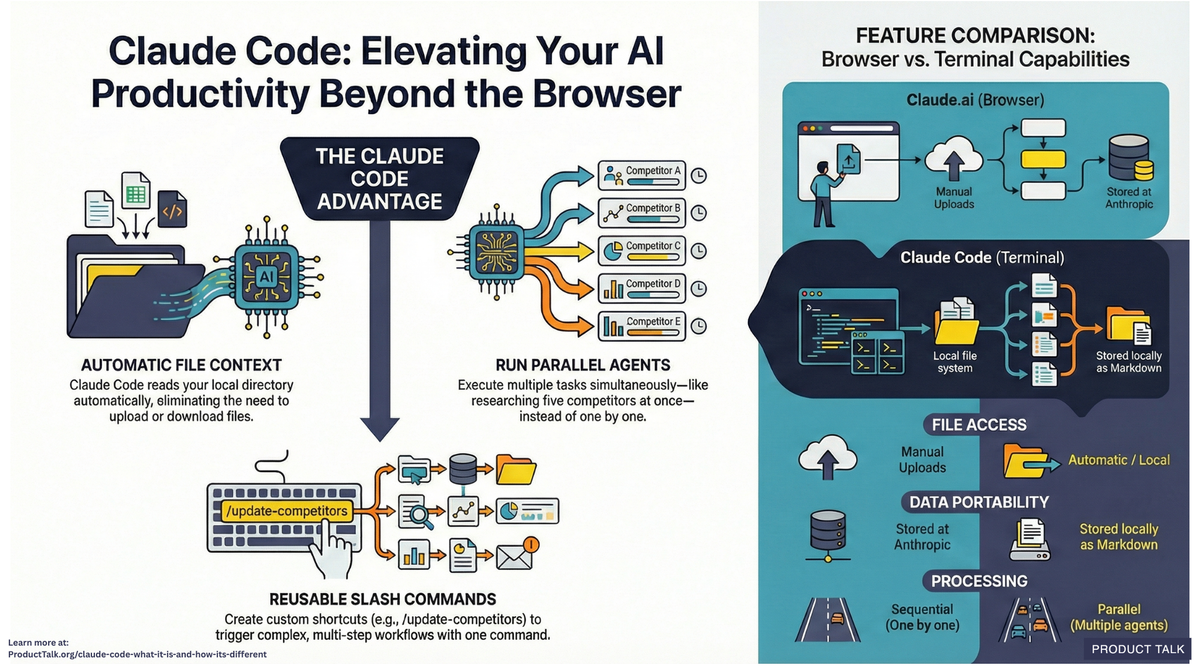 Claude Code: What It Is, How It's Different, and Why Non-Technical People Should Use It