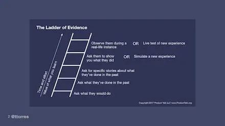 The Ladder of Evidence: Get More Value From Your Customer Interviews and Product Experiments