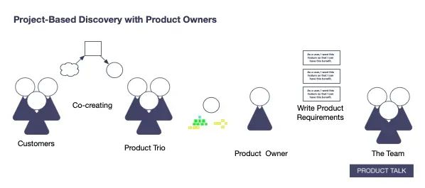 Product Managers and Product Owners: What’s the Difference?