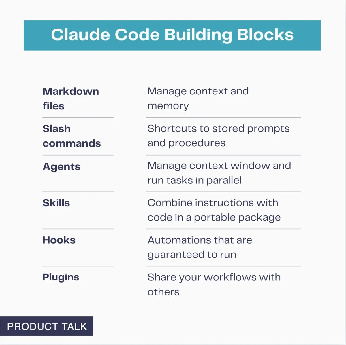 How to Use Claude Code: A Guide to Slash Commands, Agents, Skills, and Plug-ins