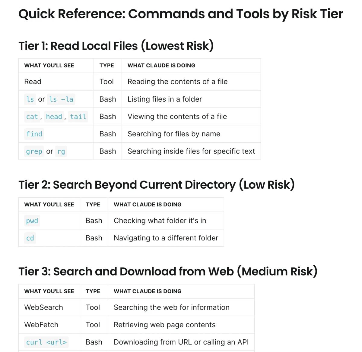 How to Use Claude Code Safely: A Non-Technical Guide to Managing Risk