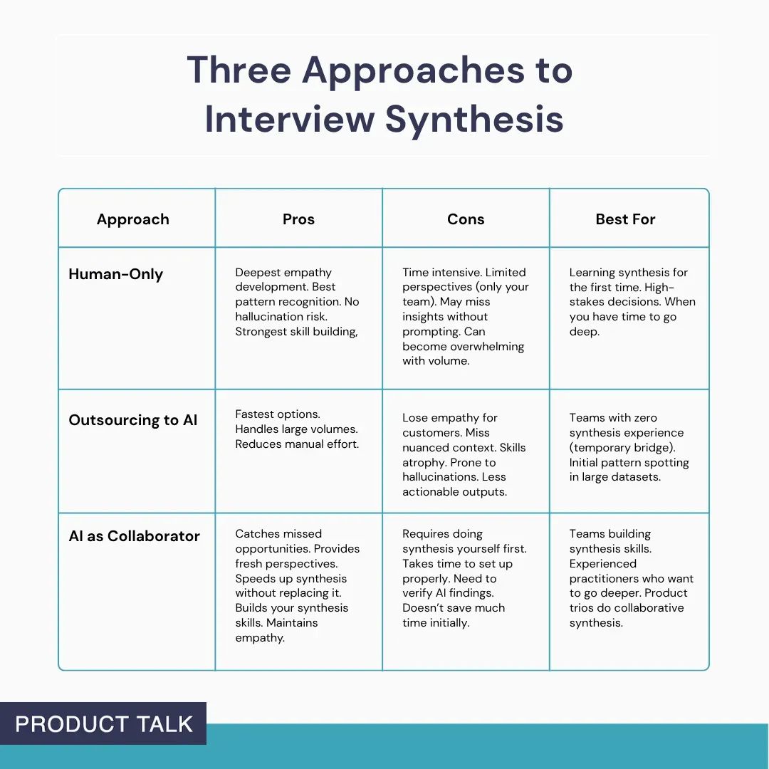 Customer Interview Analysis: Where AI Helps and Hurts