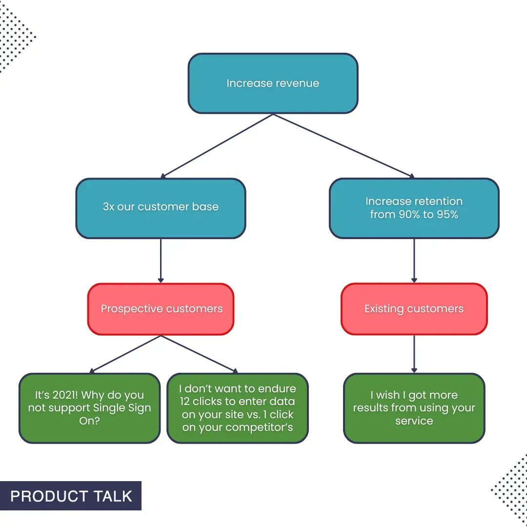 Representing Customer Segments on Your Opportunity Solution Tree (Hope’s Take)