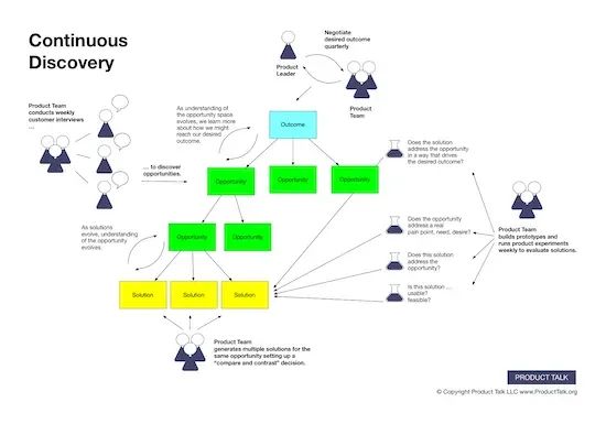 Join 4 Upcoming Events on Continuous Discovery with Teresa Torres in March 2025