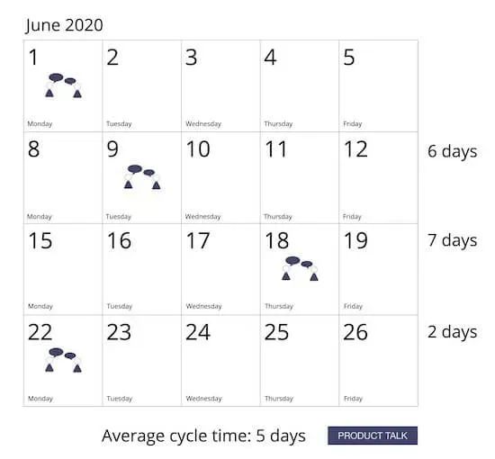 Doing Discovery Well: How to Measure and Guide Your Team