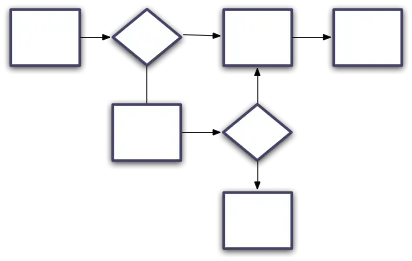 Improve These 8 Decisions and Build Great Products Faster