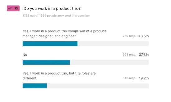 Insights from the CDH Benchmark Survey: Measuring Product and Team Performance