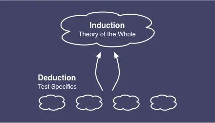Why You Aren’t Learning As Much As You Could From Your Experiments