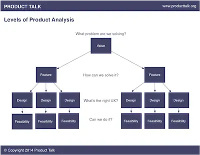 Putting the 4 Levels of Product Analysis Into Practice: A Halloween-Themed Example