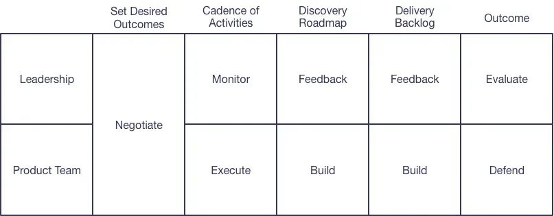 Managing Product Teams for Success
