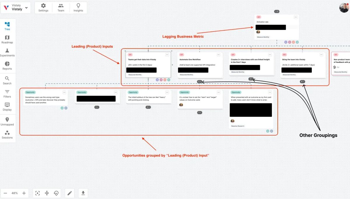 Ask the Community: Tracking Opportunities Not Related to Your Outcome