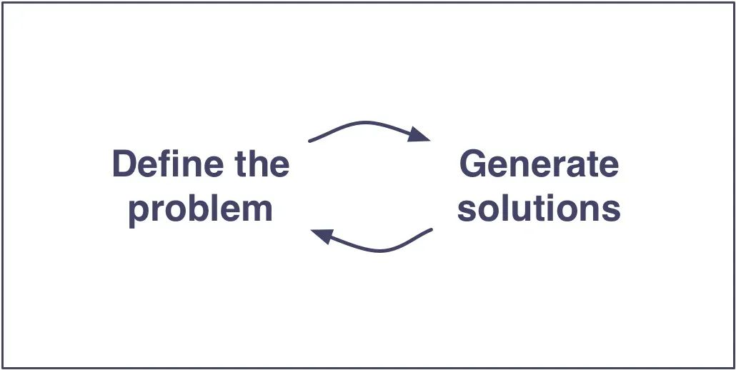 Product Managers Don't Own the Problem (And Designers Don't Own the Solution)