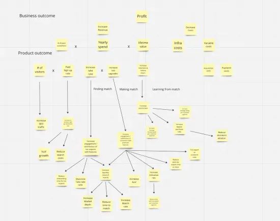 Product in Practice: Mapping Business and Product Outcomes to Stand Out in the Job Search