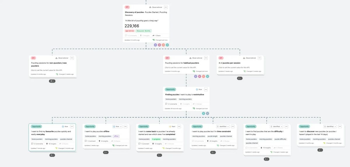 Tools of the Trade: Building Opportunity Solution Trees in Vistaly