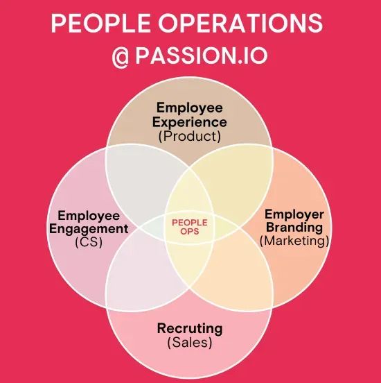 Product in Practice: How Passion.io Applies Continuous Discovery to the Employee Experience