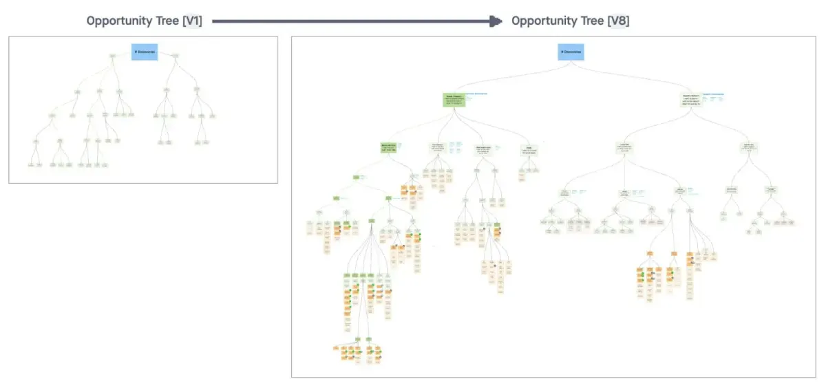 Product in Practice: Opportunity Mapping Led to a 20% Lift in LTV at Grailed