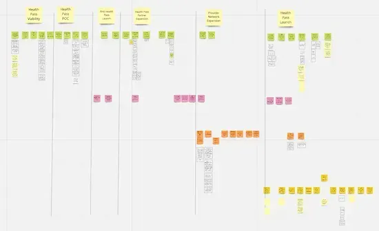 Product in Practice: Finding the Best Way to Communicate with Different Stakeholders
