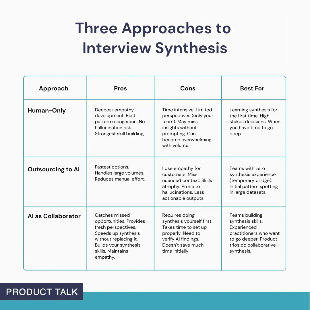 Customer Interview Analysis: Where AI Helps and Hurts