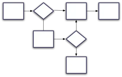 Improve These 8 Decisions and Build Great Products Faster