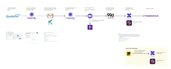 Tools of the Trade: Recruiting Customer Interview Participants