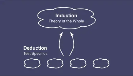 Why You Aren’t Learning As Much As You Could From Your Experiments