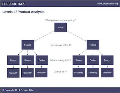 Hypothesis Testing Mistake #1: Not Knowing What You Want To Learn