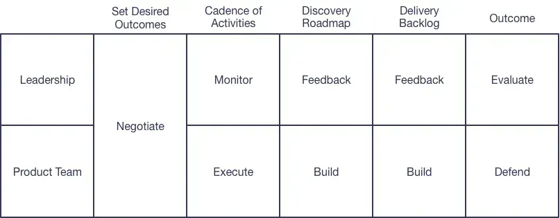 Managing Product Teams for Success