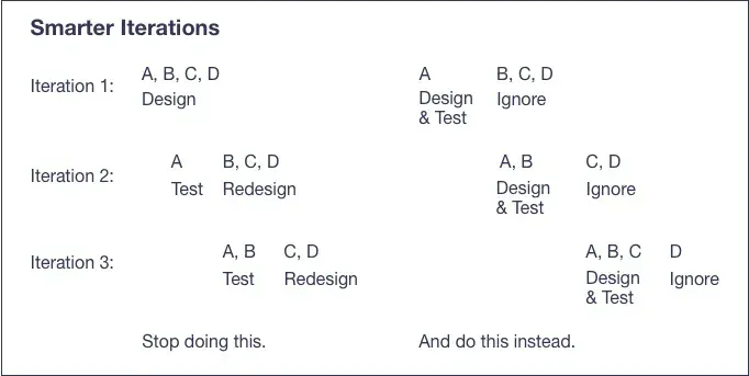 Stop Validating & Start Co-Creating