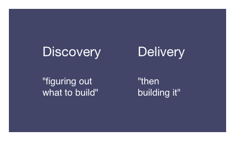 An Introduction to Product Discovery