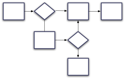 Improve These 8 Decisions and Build Great Products Faster