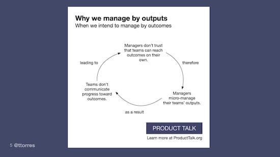 Everyone Thinks They’re Managing by Outcomes. Here’s How to Actually Do it.