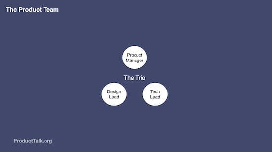 Core Concept: The Product Trio