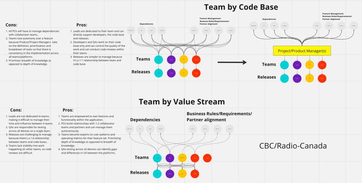 Ask the Community: How Do You Shift From Functional Teams to Value-Driven Teams?