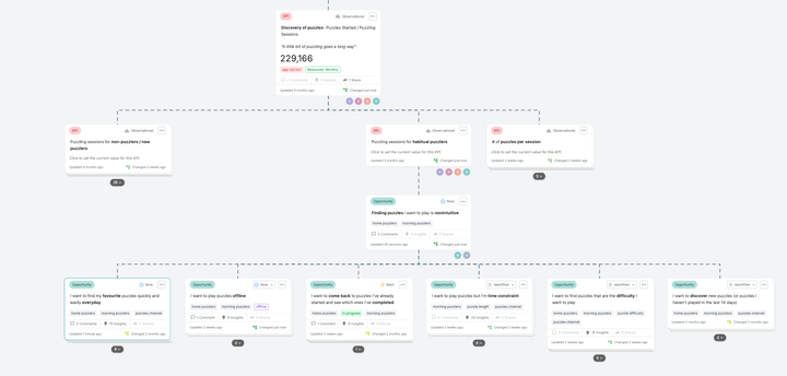 Tools of the Trade: Building Opportunity Solution Trees in Vistaly